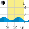 Tavernier Harbor tide chart for Wednesday, May 1, 2024