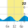 Tavernier Harbor tide chart for Wednesday, May 22, 2024