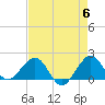 Tavernier Harbor tide chart for Monday, May 6, 2024