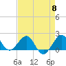 Tavernier Harbor tide chart for Wednesday, May 8, 2024