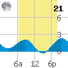 Tavernier Harbor tide chart for Friday, June 21, 2024