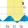 Tavernier Harbor tide chart for Wednesday, June 5, 2024