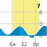 Tavernier Harbor tide chart for Friday, June 7, 2024