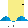 Tavernier Harbor tide chart for Monday, July 1, 2024