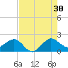 Tavernier Harbor tide chart for Tuesday, July 30, 2024