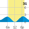 Tavernier Harbor tide chart for Wednesday, July 31, 2024