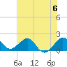 Tavernier Harbor tide chart for Saturday, July 6, 2024