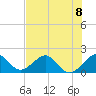 Tavernier Harbor tide chart for Monday, July 8, 2024