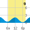 Tavernier Harbor tide chart for Tuesday, July 9, 2024