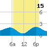 Tavernier Harbor tide chart for Thursday, August 15, 2024