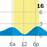 Tavernier Harbor tide chart for Friday, August 16, 2024