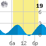 Tavernier Harbor tide chart for Monday, August 19, 2024