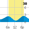 Tavernier Harbor tide chart for Friday, August 30, 2024