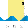 Tavernier Harbor tide chart for Monday, August 5, 2024