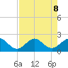 Tavernier Harbor tide chart for Thursday, August 8, 2024