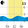 Tavernier Harbor tide chart for Wednesday, September 11, 2024