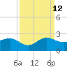 Tavernier Harbor tide chart for Thursday, September 12, 2024