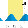 Tavernier Harbor tide chart for Wednesday, September 18, 2024