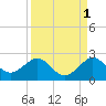Tavernier Harbor tide chart for Sunday, September 1, 2024