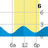 Tavernier Harbor tide chart for Friday, September 6, 2024