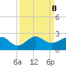 Tavernier Harbor tide chart for Sunday, September 8, 2024