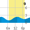 Tavernier Harbor tide chart for Monday, September 9, 2024