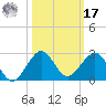 Tavernier Harbor tide chart for Thursday, October 17, 2024