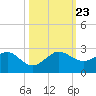 Tavernier Harbor tide chart for Wednesday, October 23, 2024