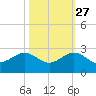 Tavernier Harbor tide chart for Sunday, October 27, 2024