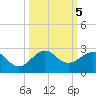Tavernier Harbor tide chart for Saturday, October 5, 2024