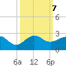 Tavernier Harbor tide chart for Monday, October 7, 2024