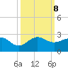 Tavernier Harbor tide chart for Tuesday, October 8, 2024