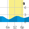 Tavernier Harbor tide chart for Wednesday, October 9, 2024