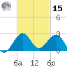 Tavernier Harbor tide chart for Friday, November 15, 2024