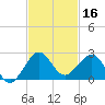 Tavernier Harbor tide chart for Saturday, November 16, 2024