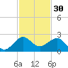 Tavernier Harbor tide chart for Saturday, November 30, 2024
