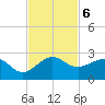 Tavernier Harbor tide chart for Wednesday, November 6, 2024