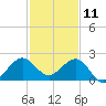 Tavernier Harbor tide chart for Wednesday, December 11, 2024