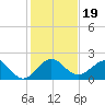 Tavernier Harbor tide chart for Thursday, December 19, 2024