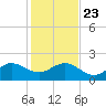 Tavernier Harbor tide chart for Monday, December 23, 2024