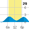 Tavernier Harbor tide chart for Sunday, December 29, 2024