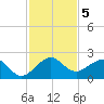 Tavernier Harbor tide chart for Thursday, December 5, 2024