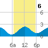 Tavernier Harbor tide chart for Friday, December 6, 2024