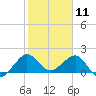 Tavernier Harbor tide chart for Saturday, January 11, 2025