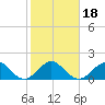 Tavernier Harbor tide chart for Saturday, January 18, 2025