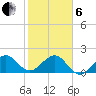 Tavernier Harbor tide chart for Monday, January 6, 2025