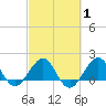 Tavernier Harbor tide chart for Saturday, March 1, 2025