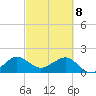 Tavernier Harbor tide chart for Saturday, March 8, 2025