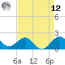 Tavernier Harbor tide chart for Monday, May 12, 2025