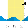 Tavernier Harbor tide chart for Friday, May 16, 2025